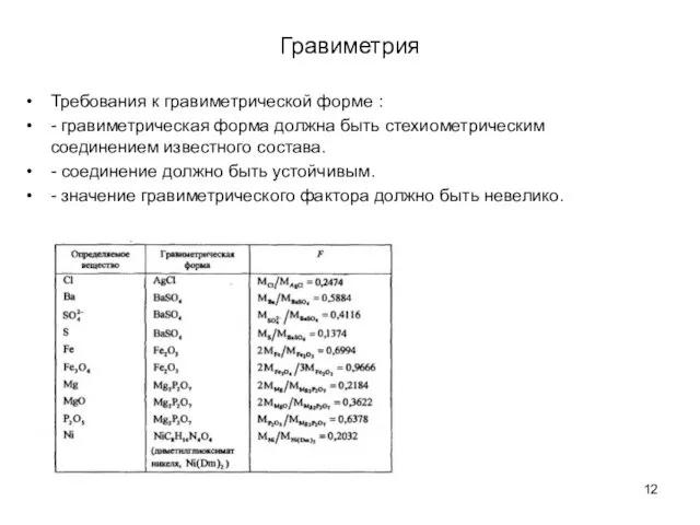 Гравиметрия Требования к гравиметрической форме : - гравиметрическая форма должна быть стехиометрическим