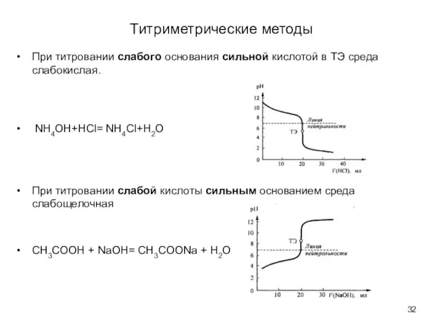 Титриметрические методы При титровании слабого основания сильной кислотой в ТЭ среда слабокислая.