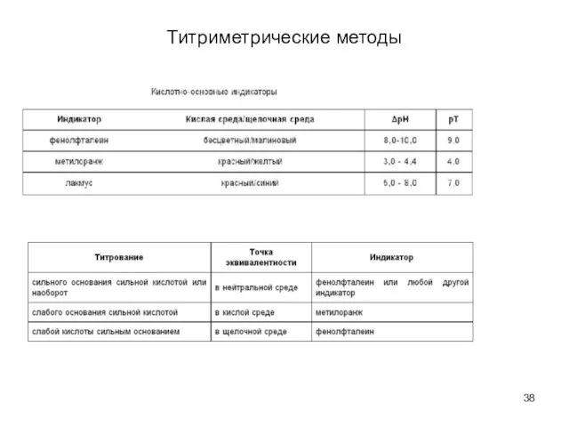 Титриметрические методы