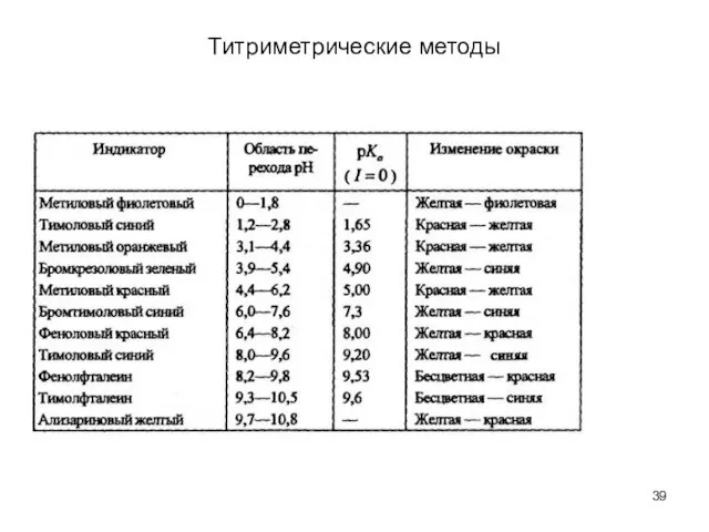 Титриметрические методы