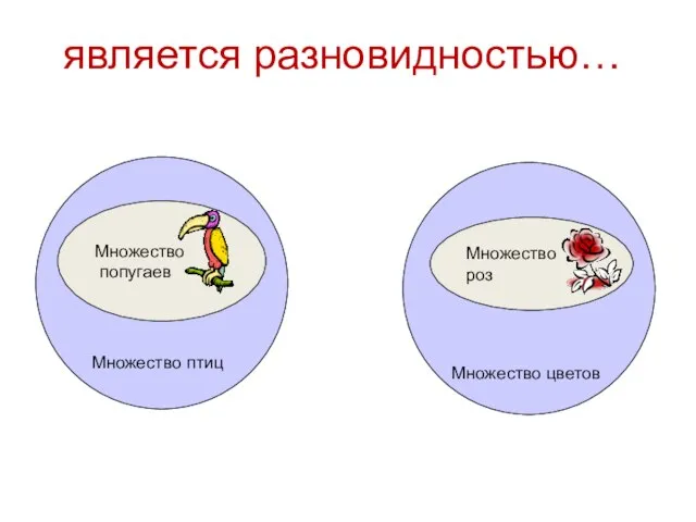 является разновидностью…