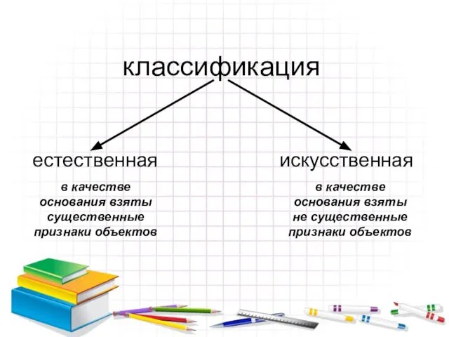 классификация естественная искусственная в качестве основания взяты существенные признаки объектов в качестве