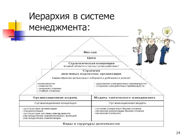 Иерархия в системе менеджмента: