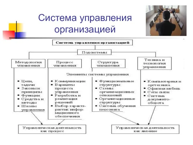 Система управления организацией