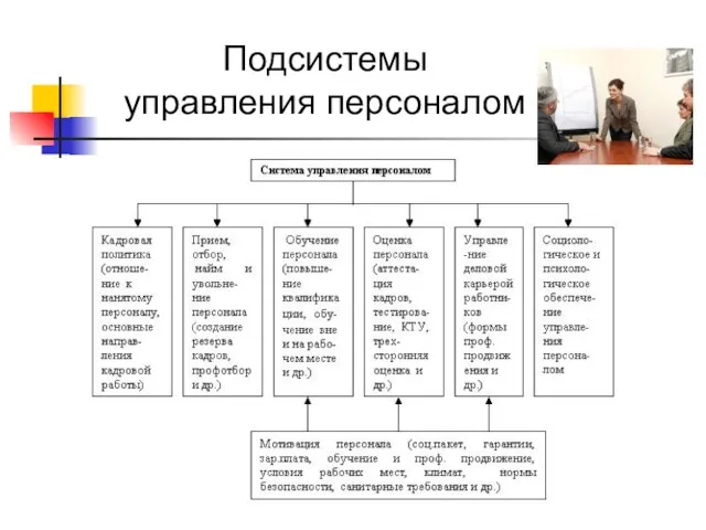 Подсистемы управления персоналом