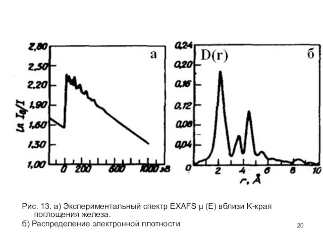 Рис. 13. а) Экспериментальный спектр EXAFS μ (Е) вблизи K-края поглощения железа.