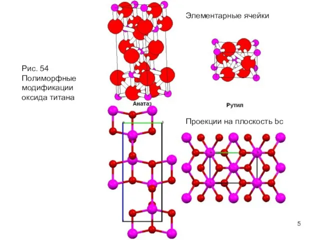 Элементарные ячейки Проекции на плоскость bc Рис. 54 Полиморфные модификации оксида титана