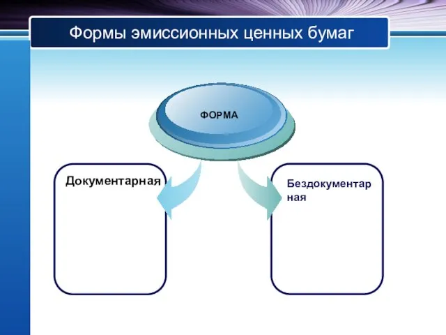 Формы эмиссионных ценных бумаг Документарная ФОРМА Бездокументарная