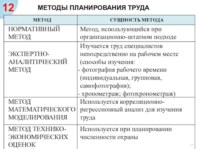 МЕТОДЫ ПЛАНИРОВАНИЯ ТРУДА