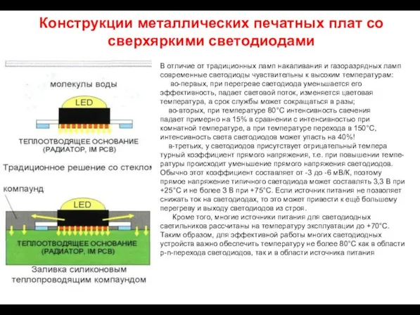 Конструкции металлических печатных плат со сверхяркими светодиодами В отличие от традиционных ламп