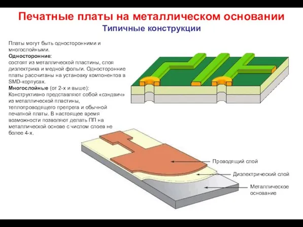 Печатные платы на металлическом основании Типичные конструкции Платы могут быть односторонними и