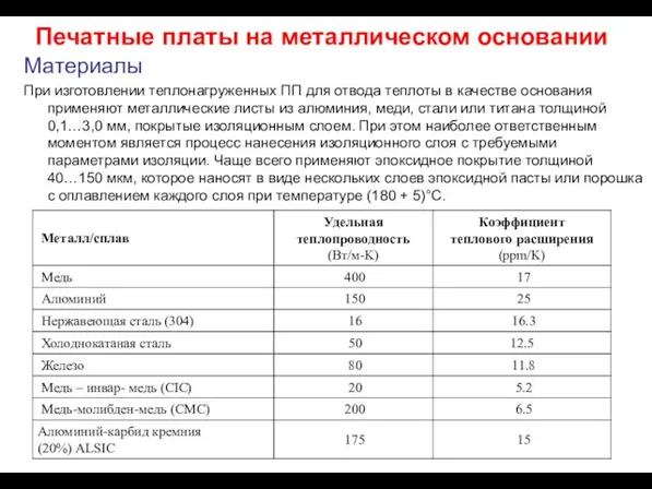 Печатные платы на металлическом основании Материалы При изготовлении теплонагруженных ПП для отвода