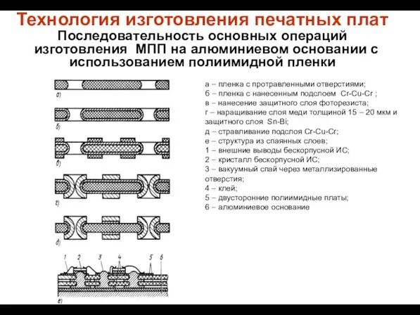 Технология изготовления печатных плат Последовательность основных операций изготовления МПП на алюминиевом основании