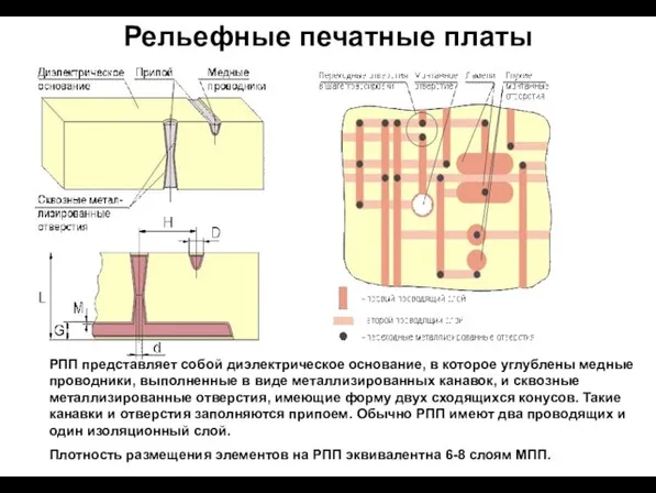 Рельефные печатные платы РПП представляет собой диэлектрическое основание, в которое углублены медные