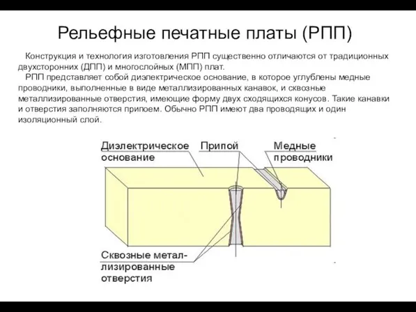 Рельефные печатные платы (РПП) Конструкция и технология изготовления РПП существенно отличаются от