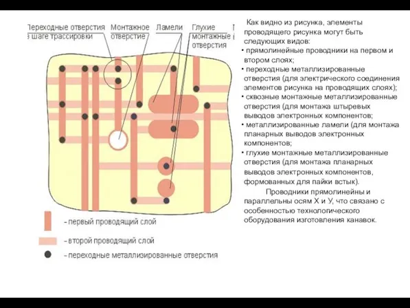 Как видно из рисунка, элементы проводящего рисунка могут быть следующих видов: прямолинейные