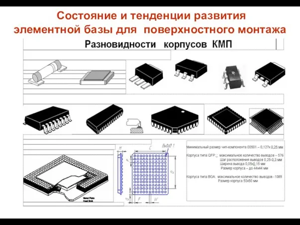 Состояние и тенденции развития элементной базы для поверхностного монтажа