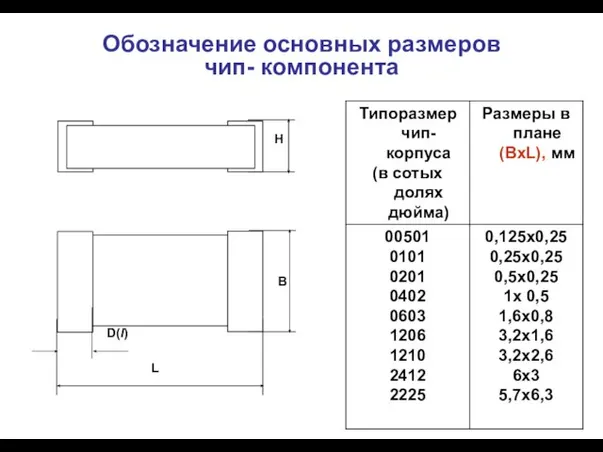 Обозначение основных размеров чип- компонента