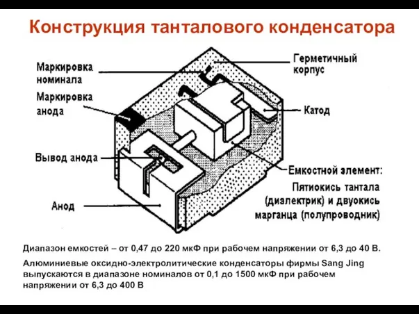 Конструкция танталового конденсатора Диапазон емкостей – от 0,47 до 220 мкФ при