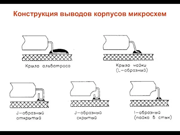 Конструкция выводов корпусов микросхем