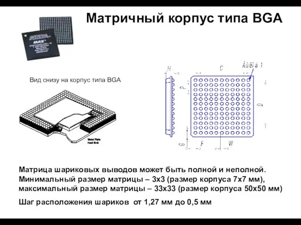 Матричный корпус типа BGA Вид снизу на корпус типа BGA Матрица шариковых