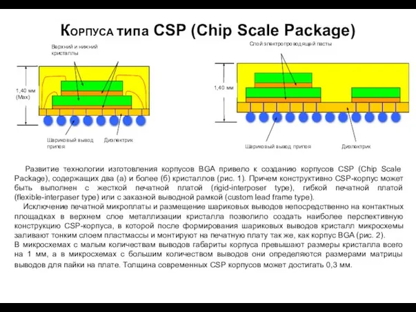 КОРПУСА типа CSP (Chip Scale Package) . Развитие технологии изготовления корпусов BGA