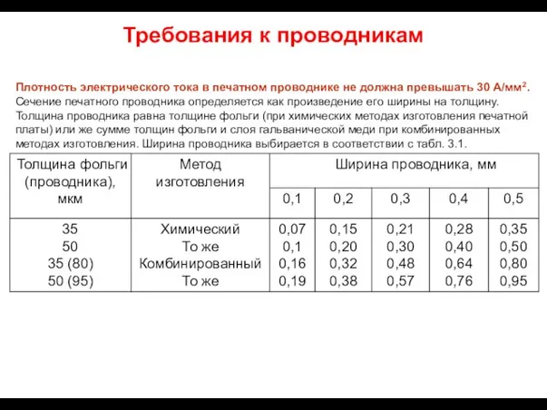 Плотность электрического тока в печатном проводнике не должна превышать 30 А/мм2. Сечение