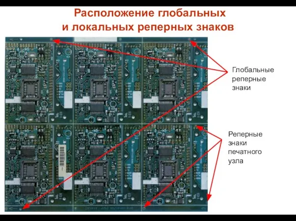 Расположение глобальных и локальных реперных знаков