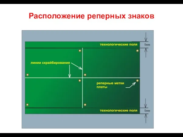 Расположение реперных знаков