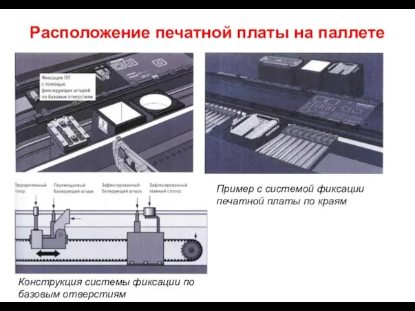 Расположение печатной платы на паллете Конструкция системы фиксации по базовым отверстиям Пример