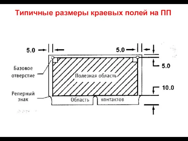 Типичные размеры краевых полей на ПП