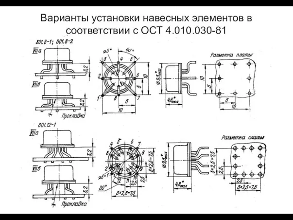 Варианты установки навесных элементов в соответствии с ОСТ 4.010.030-81