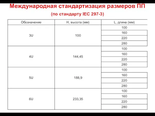 Международная стандартизация размеров ПП (по стандарту IEC 297-3)