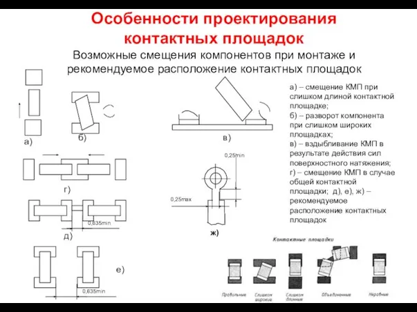 Особенности проектирования контактных площадок Возможные смещения компонентов при монтаже и рекомендуемое расположение