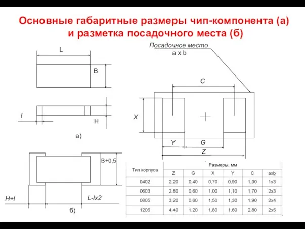 Основные габаритные размеры чип-компонента (а) и разметка посадочного места (б) а) б)