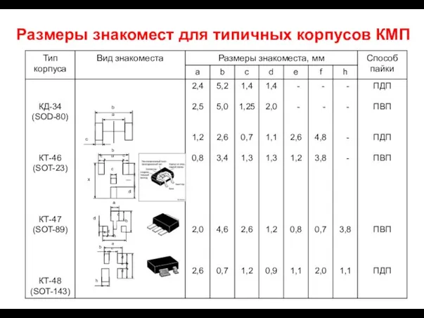 Размеры знакомест для типичных корпусов КМП l