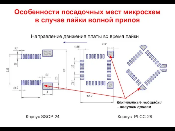 Особенности посадочных мест микросхем в случае пайки волной припоя