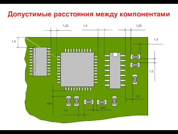 Допустимые расстояния между компонентами 0,63 1,5