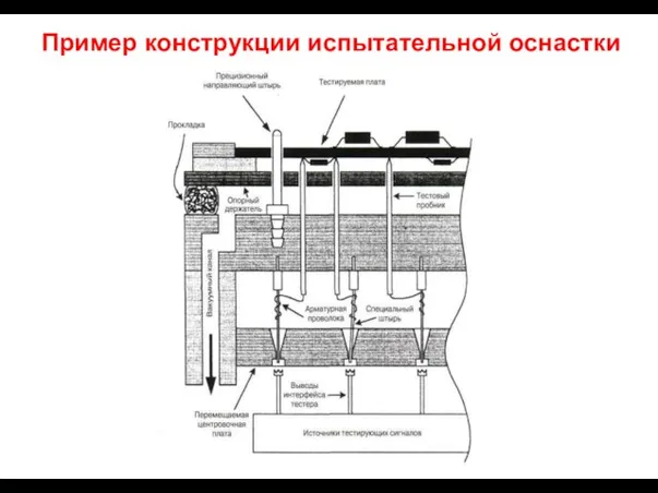 Пример конструкции испытательной оснастки