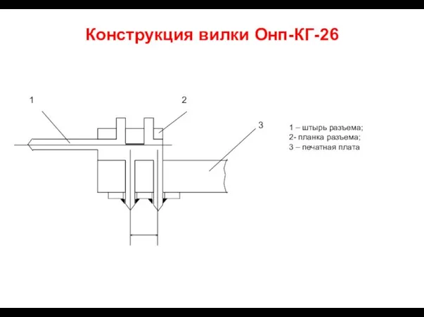 Конструкция вилки Онп-КГ-26 1 – штырь разъема; 2- планка разъема; 3 – печатная плата