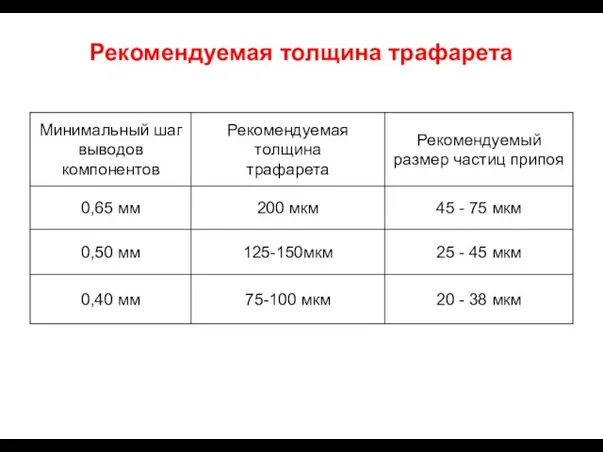 Рекомендуемая толщина трафарета