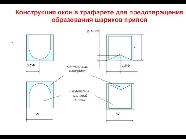 Конструкция окон в трафарете для предотвращения образования шариков припоя .