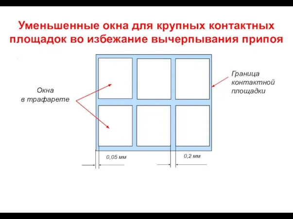 Уменьшенные окна для крупных контактных площадок во избежание вычерпывания припоя .