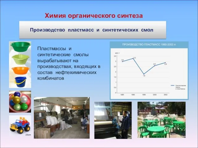 Химия органического синтеза Производство пластмасс и синтетических смол Пластмассы и синтетические смолы