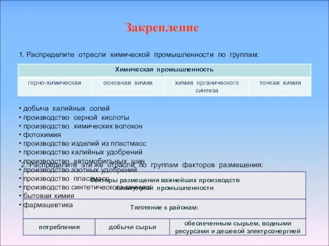 1. Распределите отрасли химической промышленности по группам: добыча калийных солей производство серной