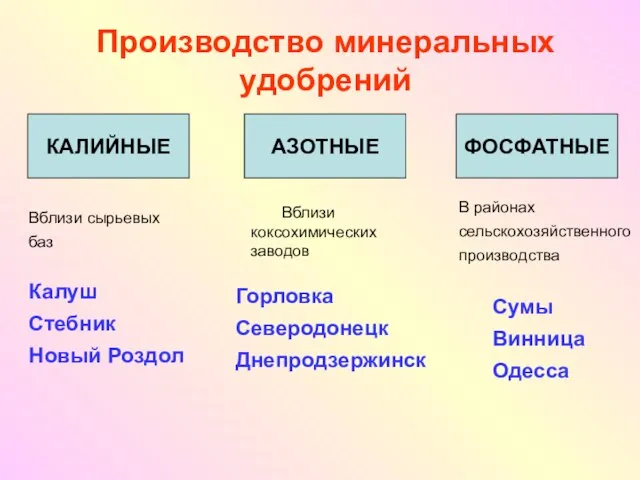 Производство минеральных удобрений КАЛИЙНЫЕ АЗОТНЫЕ ФОСФАТНЫЕ В районах сельскохозяйственного производства Сумы Винница