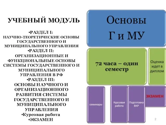 УЧЕБНЫЙ МОДУЛЬ РАЗДЕЛ I: НАУЧНО-ТЕОРЕТИЧЕСКИЕ ОСНОВЫ ГОСУДАРСТВЕННОГО И МУНИЦИПАЛЬНОГО УПРАВЛЕНИЯ РАЗДЕЛ II: