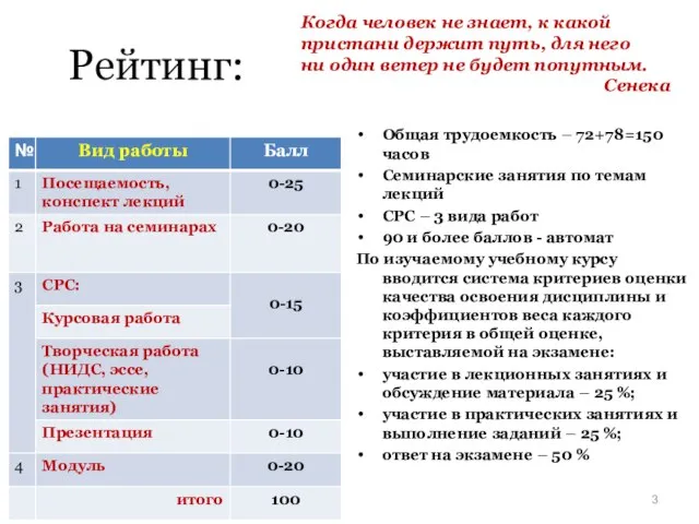 Рейтинг: Общая трудоемкость – 72+78=150 часов Семинарские занятия по темам лекций СРС