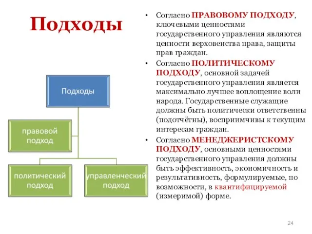 Подходы Согласно ПРАВОВОМУ ПОДХОДУ, ключевыми ценностями государственного управления являются ценности верховенства права,