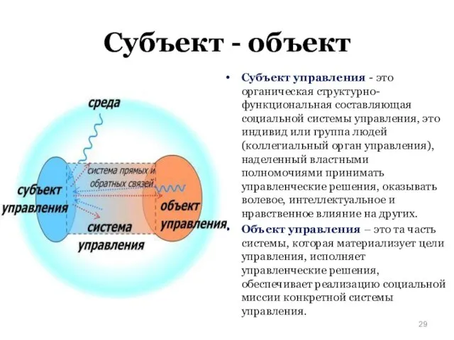 Субъект - объект Субъект управления - это органическая структурно-функциональная составляющая социальной системы